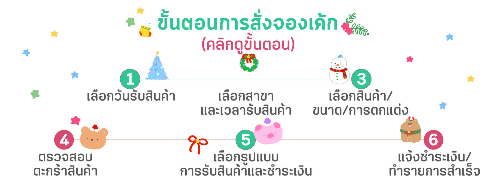 bowcake