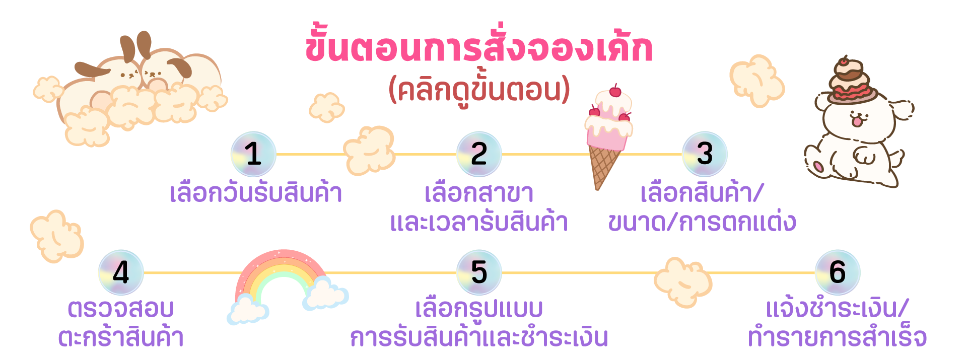 bowcake