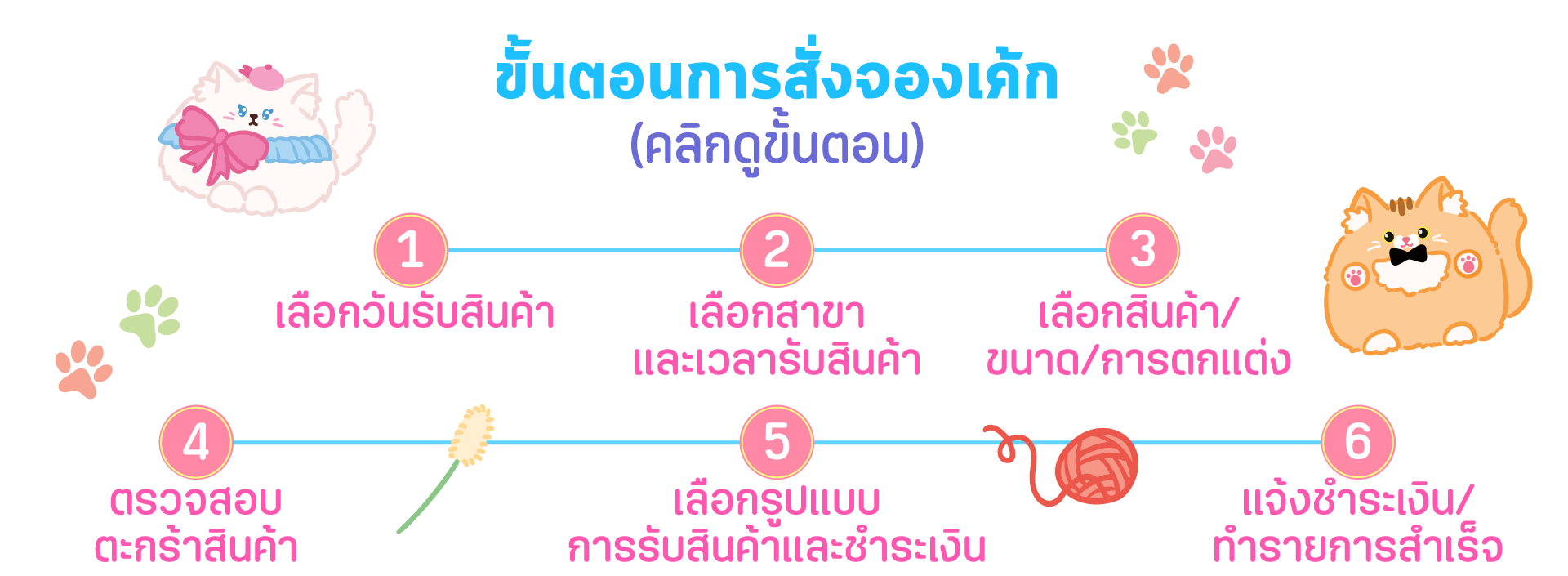 bowcake