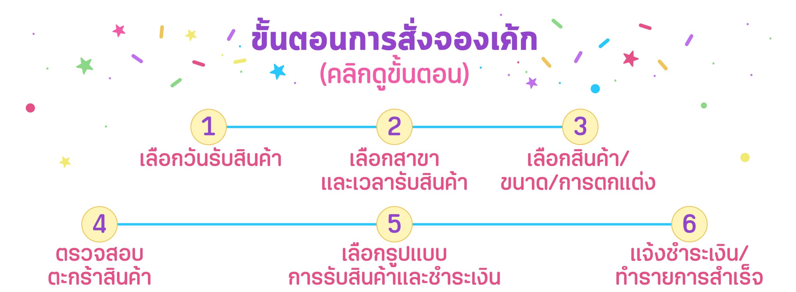 bowcake