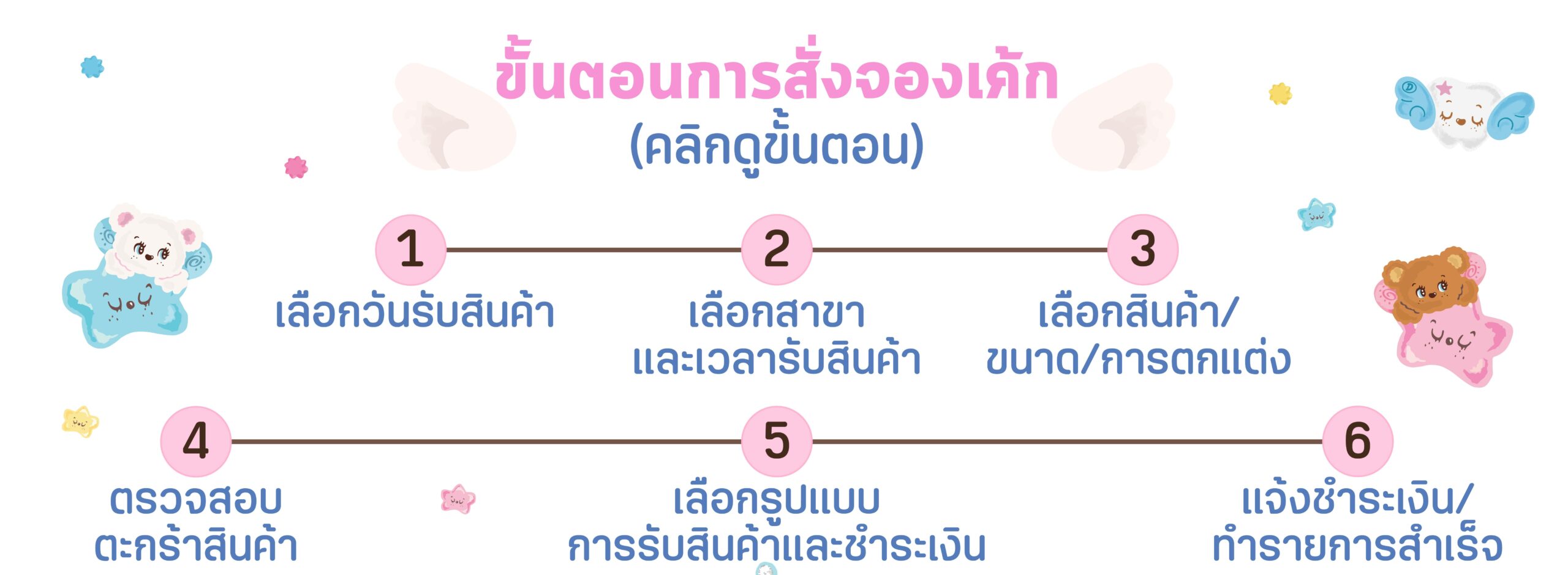 bowcake