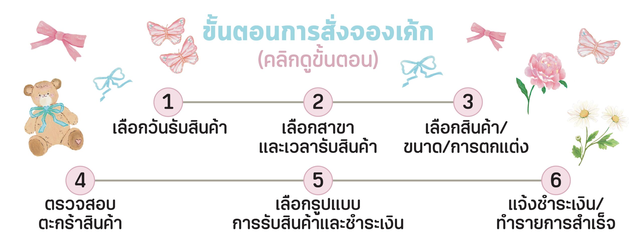 bowcake